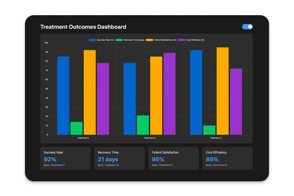 Treatment Outcomes Dashboard